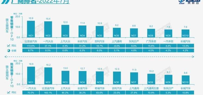 比亚迪,特斯拉,长安,大众,吉利汽车