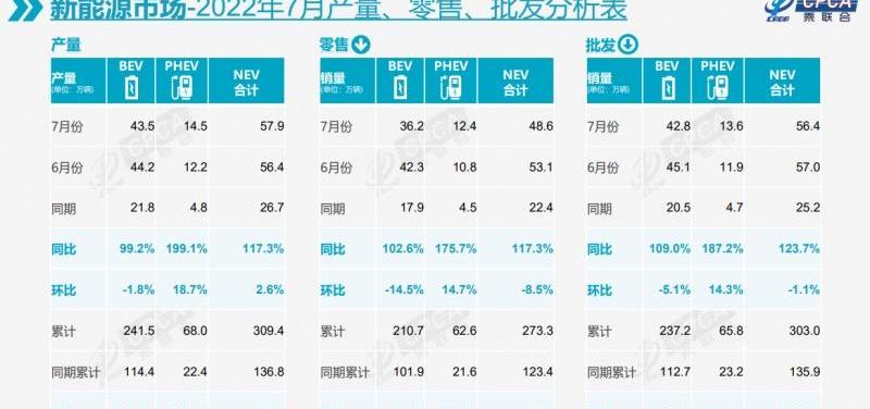 比亚迪,特斯拉,长安,大众,吉利汽车