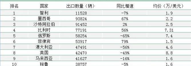 东南,发现