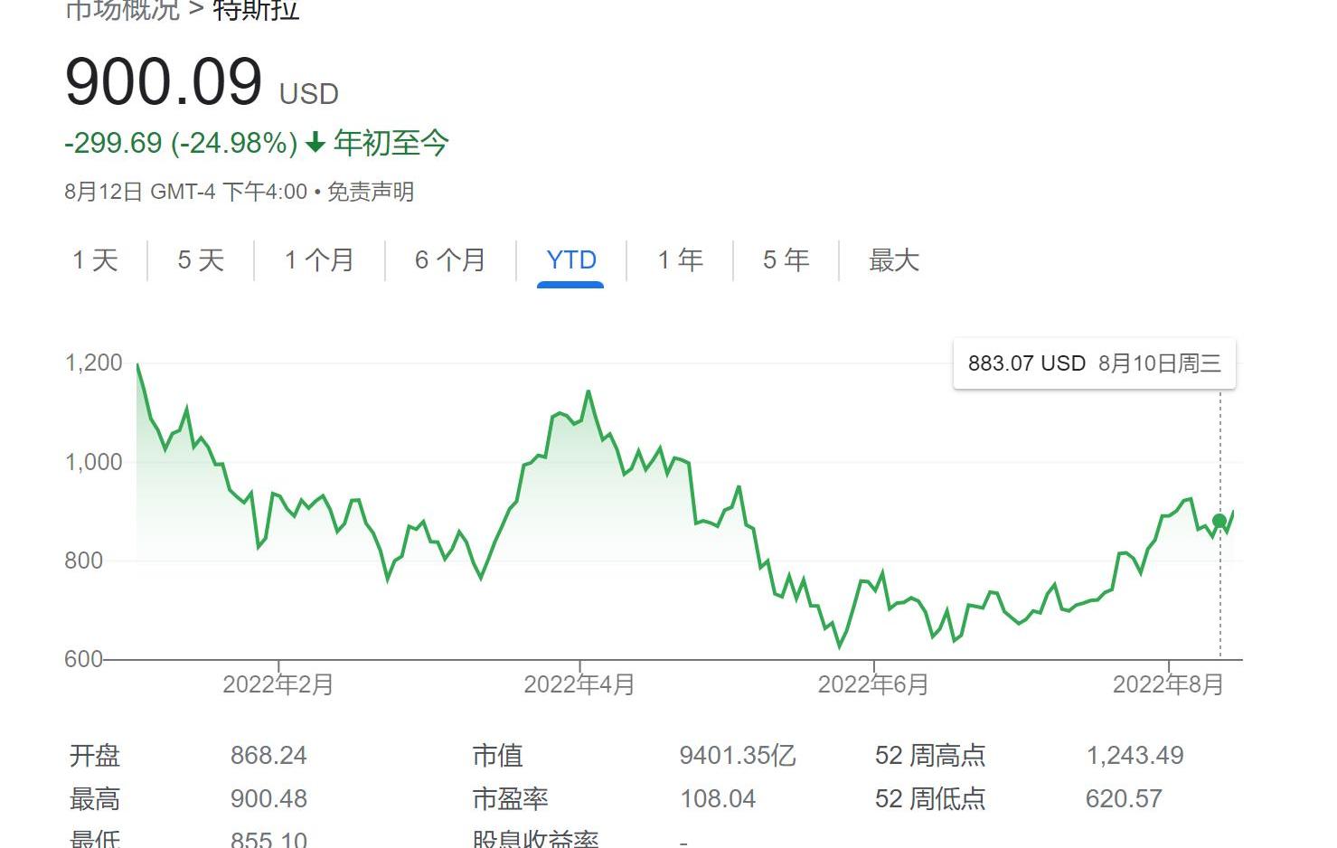 特斯拉,丰田