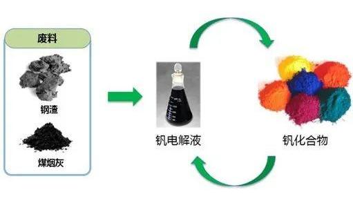 北京,世纪,特斯拉,汉