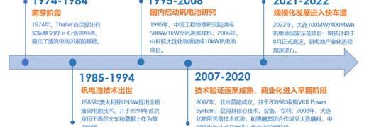 北京,世纪,特斯拉,汉