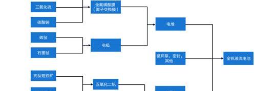北京,世纪,特斯拉,汉