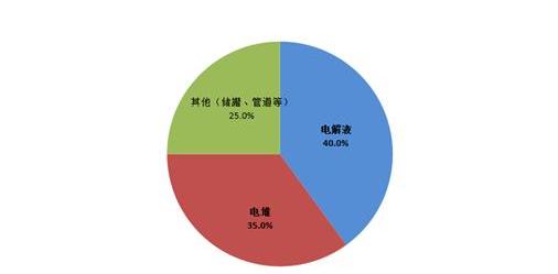 北京,世纪,特斯拉,汉