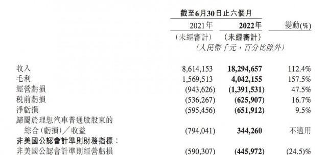 理想汽车,理想ONE,777