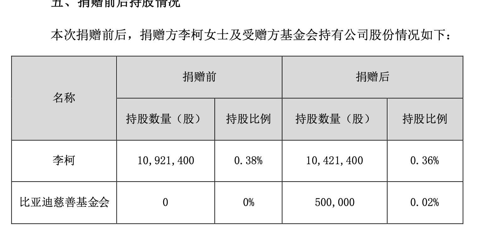 比亚迪,北京