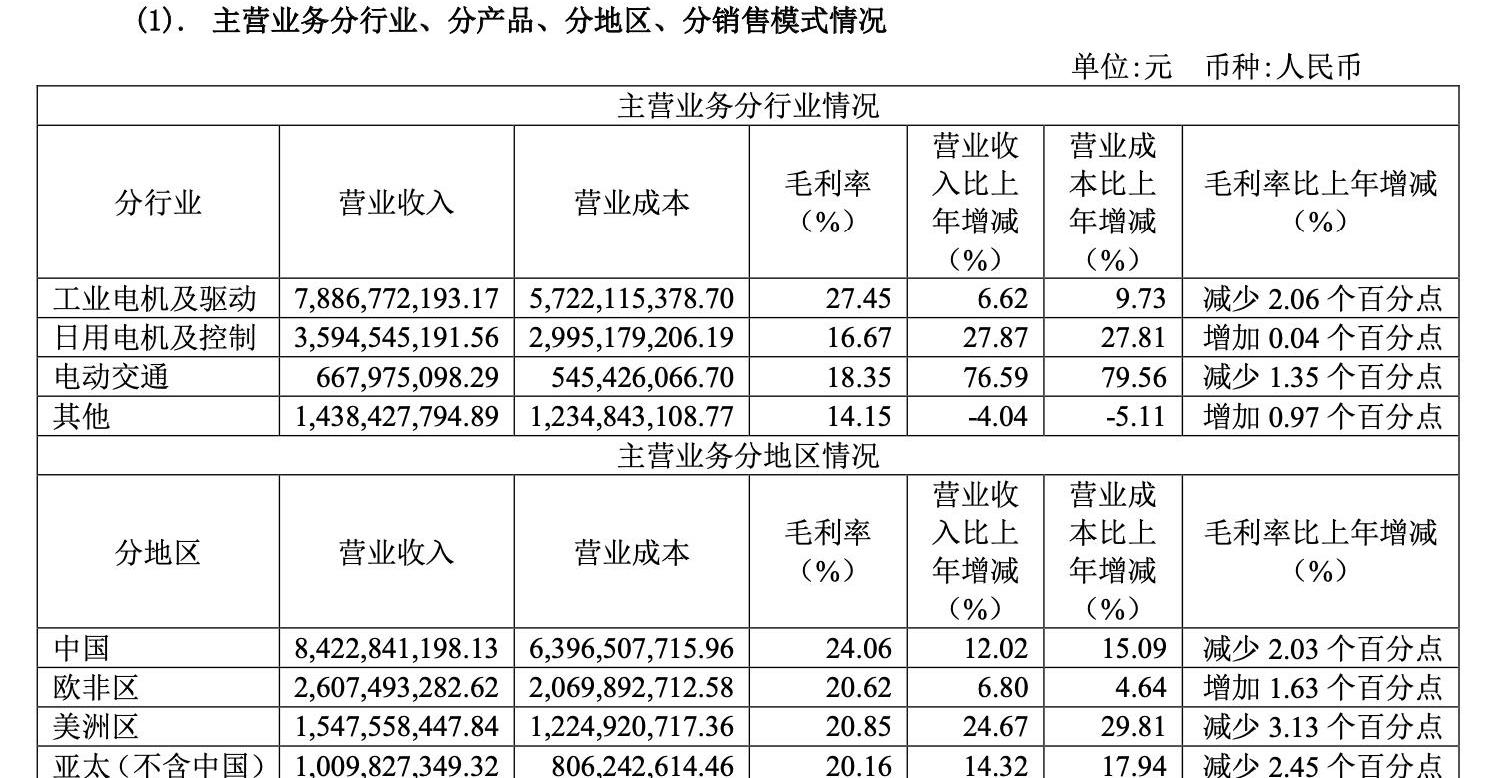 特斯拉,比亚迪,发现,小鹏