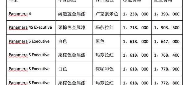保时捷,Panamera,理念