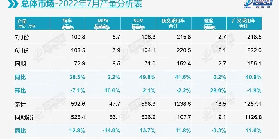 比亚迪,吉利汽车,奇瑞,大众,特斯拉