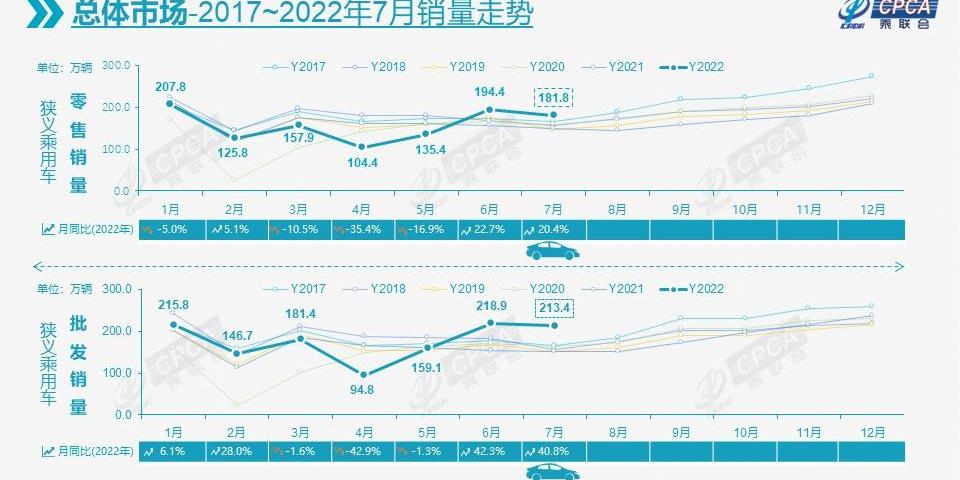 比亚迪,吉利汽车,奇瑞,大众,特斯拉