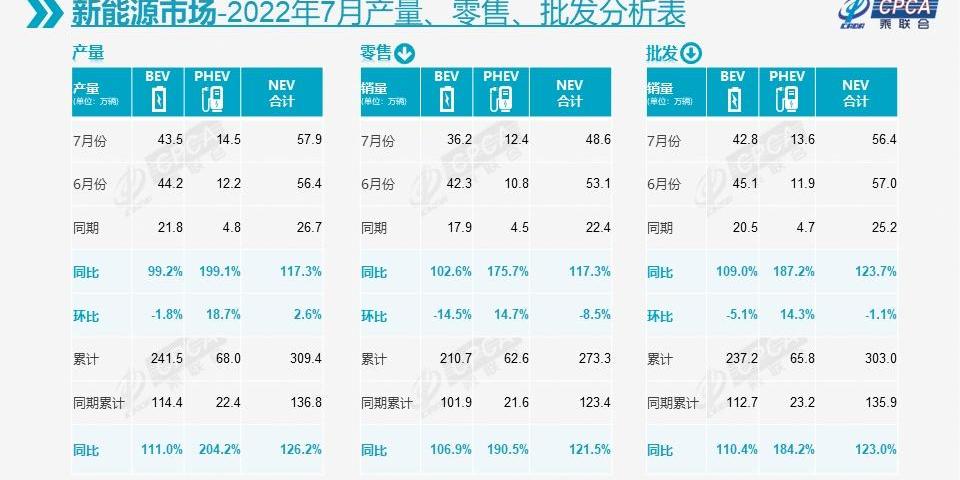 比亚迪,吉利汽车,奇瑞,大众,特斯拉