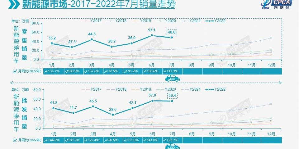 比亚迪,吉利汽车,奇瑞,大众,特斯拉