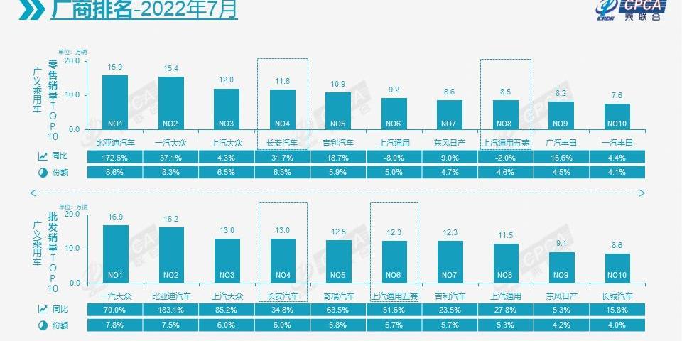 比亚迪,吉利汽车,奇瑞,大众,特斯拉
