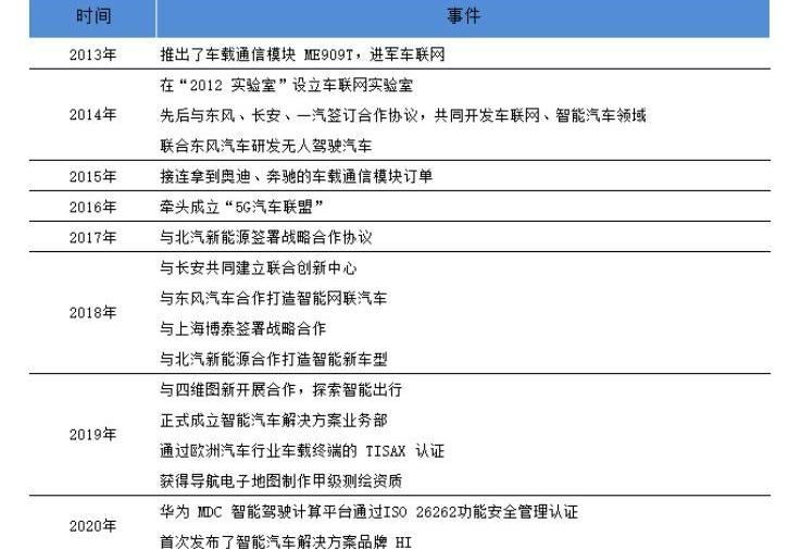 阿维塔,长安,阿维塔11,蔚来,福特