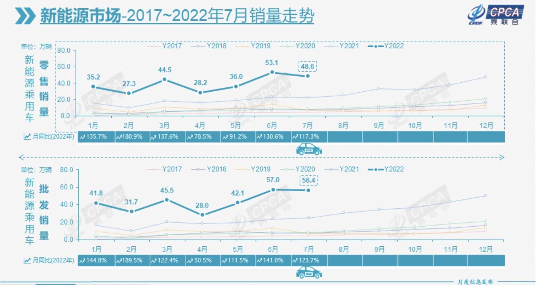 MINI,五菱汽车,宏光MINIEV,比亚迪,长城