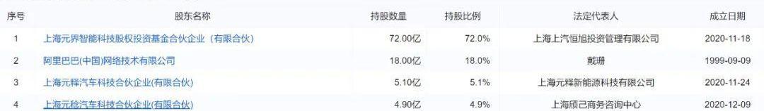 智己汽车,智己L7