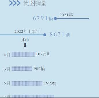 岚图汽车,埃安,智己汽车,东风,极氪