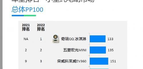 奇瑞,QQ冰淇淋,理念,小蚂蚁