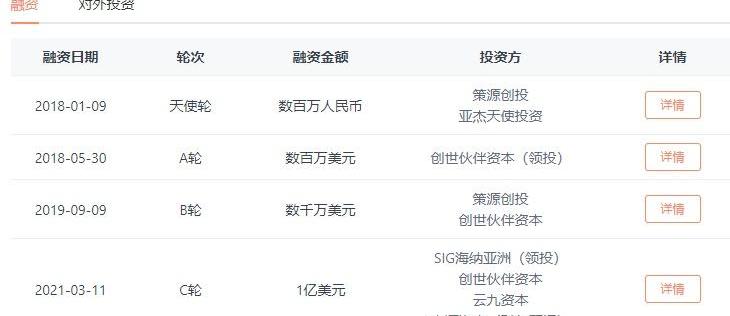 北京,红杉,合创,发现