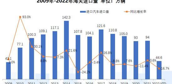 雷克萨斯,奔驰,宝马,丰田,奥迪