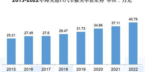 雷克萨斯,奔驰,宝马,丰田,奥迪