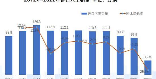 雷克萨斯,奔驰,宝马,丰田,奥迪