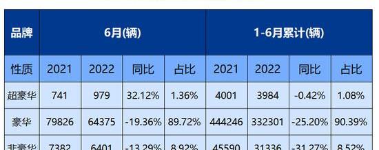 雷克萨斯,奔驰,宝马,丰田,奥迪