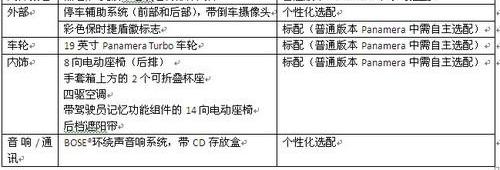 Panamera,保时捷,理念