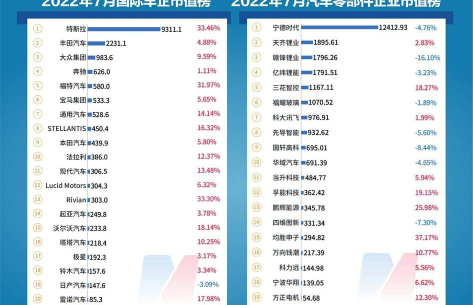 特斯拉,福特,北京,丰田,摩根