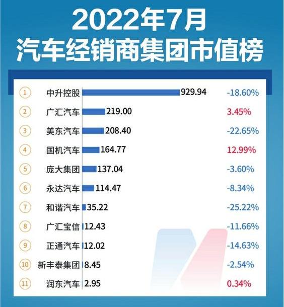 特斯拉,福特,北京,丰田,摩根
