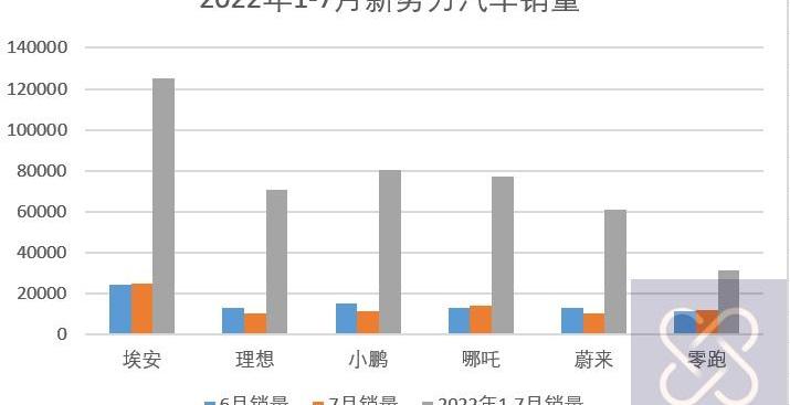 埃安,AION V,丰田,广汽集团,特斯拉