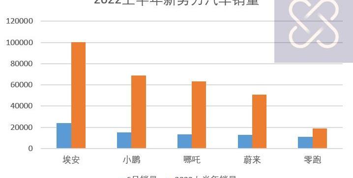 埃安,AION V,丰田,广汽集团,特斯拉