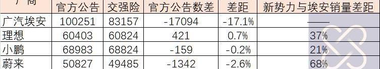 埃安,AION V,丰田,广汽集团,特斯拉