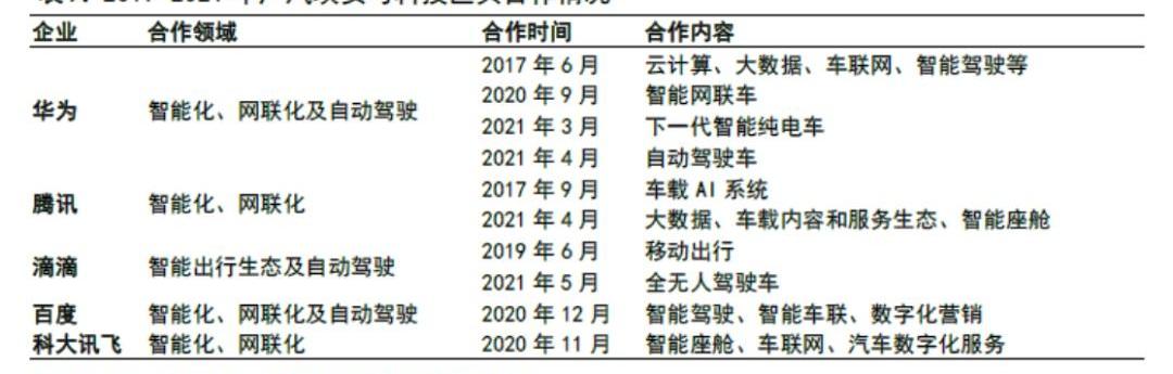 埃安,AION V,丰田,广汽集团,特斯拉