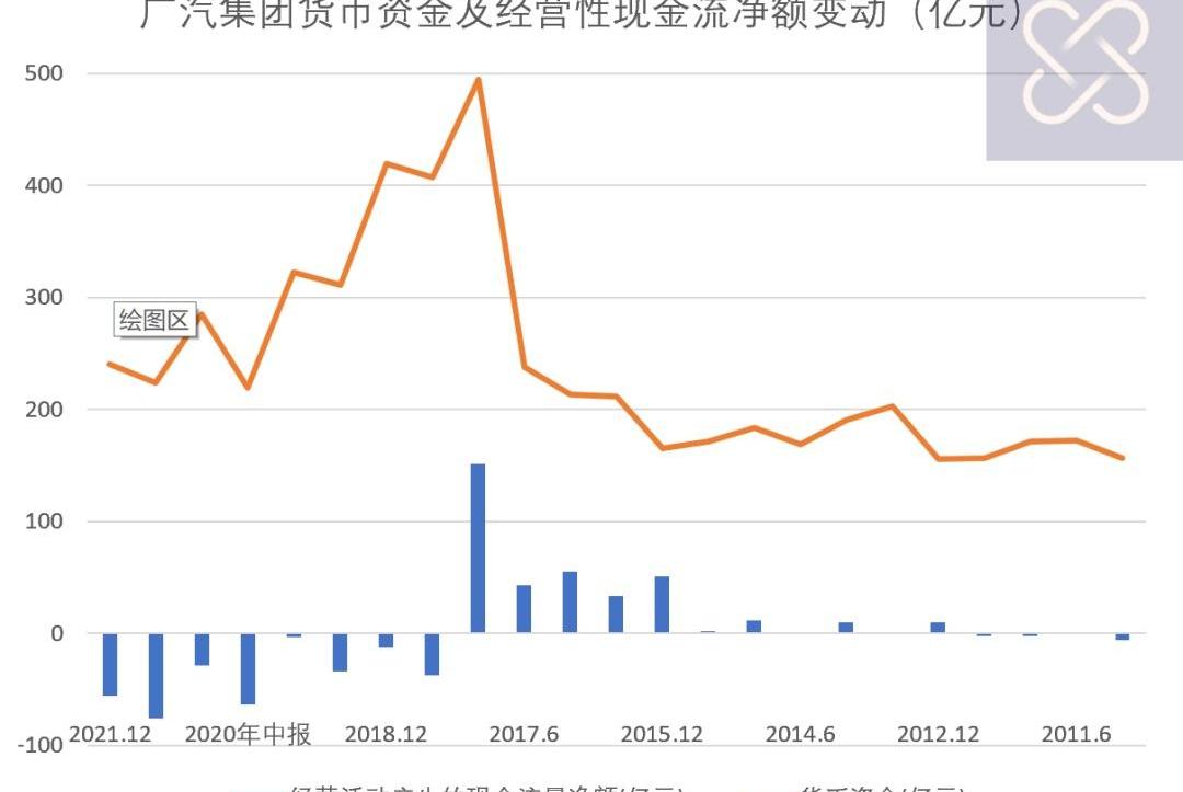 埃安,AION V,丰田,广汽集团,特斯拉