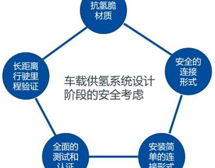 北京,东南