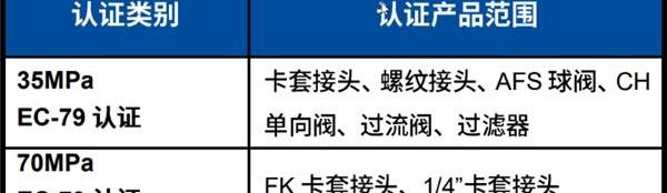 北京,东南