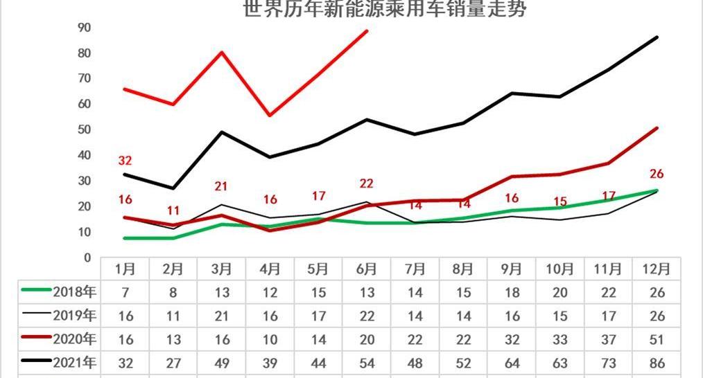 宝马,特斯拉,奔驰,大众,比亚迪