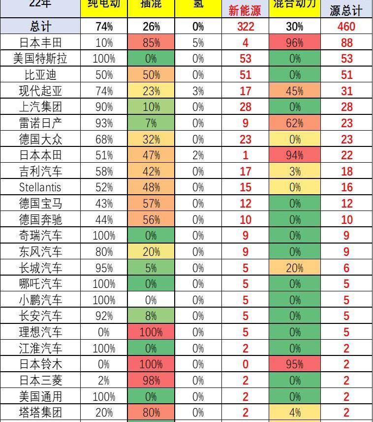 宝马,特斯拉,奔驰,大众,比亚迪