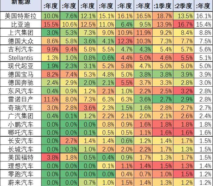 宝马,特斯拉,奔驰,大众,比亚迪