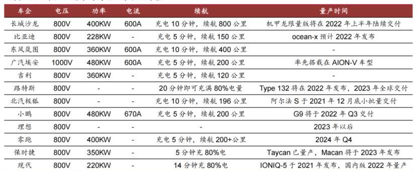 小鹏,比亚迪,长城,起亚,现代