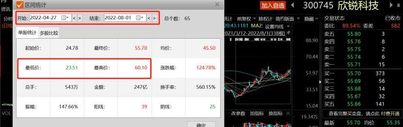 小鹏,比亚迪,长城,起亚,现代