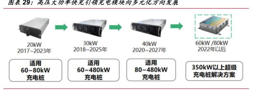 小鹏,比亚迪,长城,起亚,现代