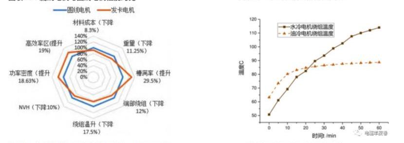 小鹏,比亚迪,长城,起亚,现代