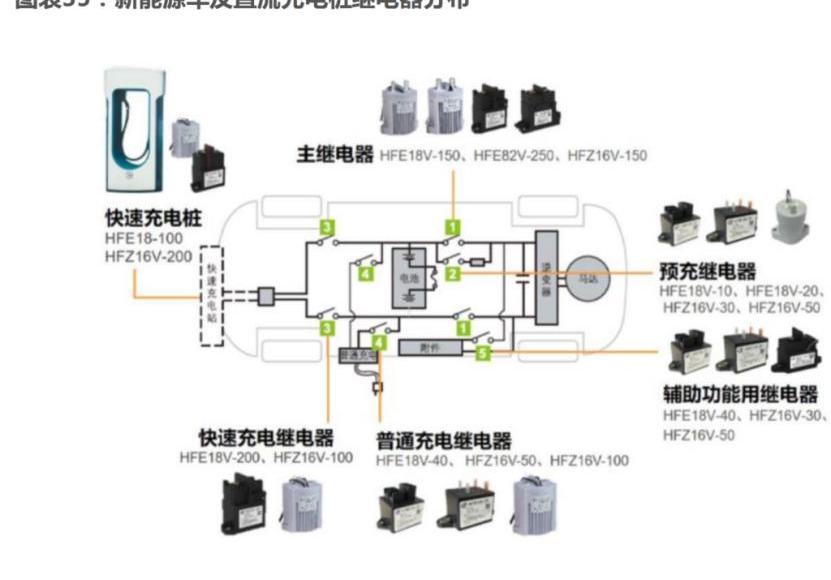 小鹏,比亚迪,长城,起亚,现代