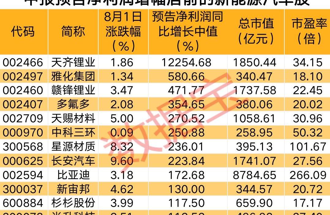 长安,长城,江淮,中通客车