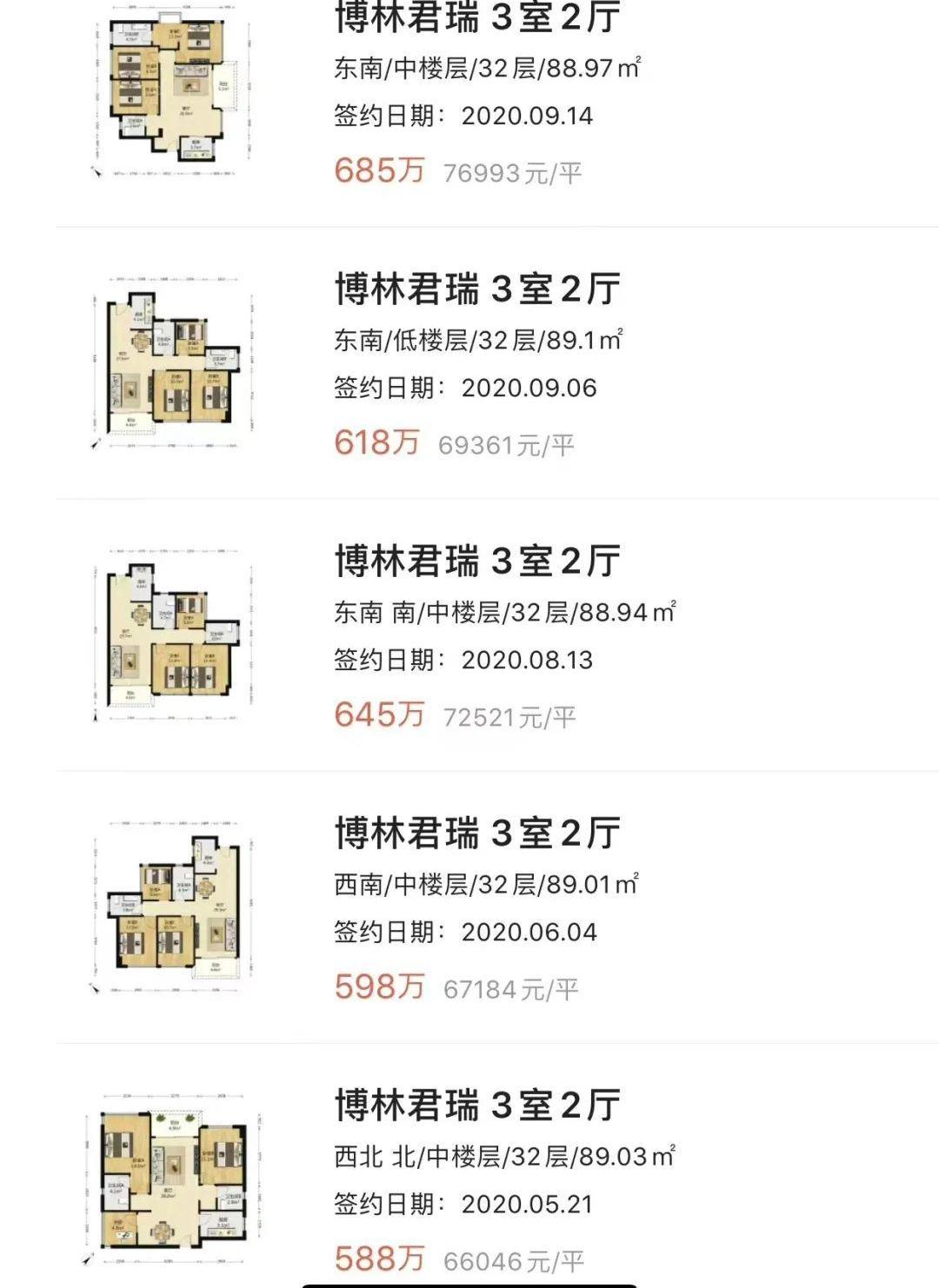 发现