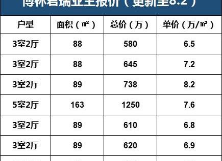 发现