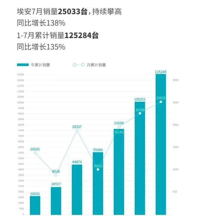 埃安,哪吒汽车,蔚来,理想汽车,零跑汽车
