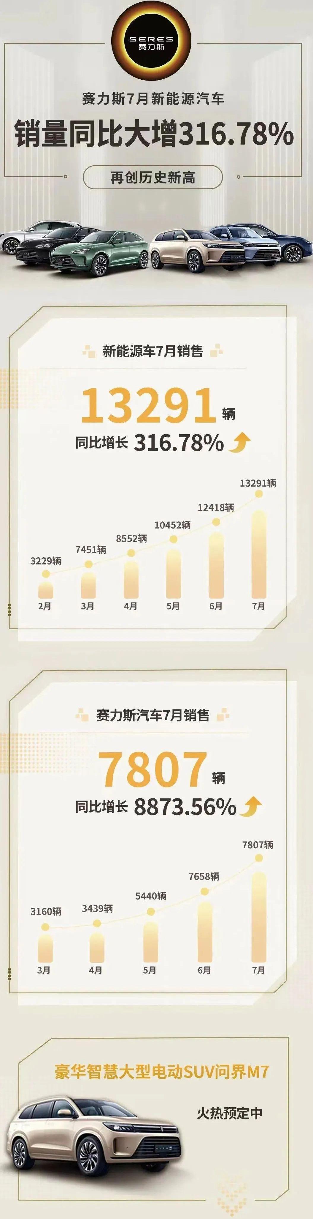 埃安,哪吒汽车,蔚来,理想汽车,零跑汽车